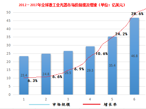 國產(chǎn)光纖激光器的發(fā)展歷程與應(yīng)用，激光市場競爭格局又會如何變動？