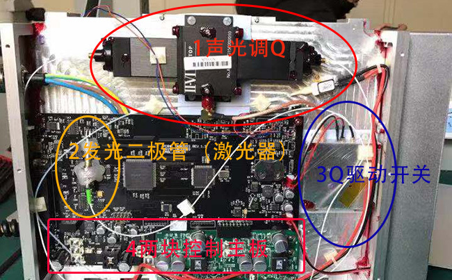 激光器內(nèi)部結構